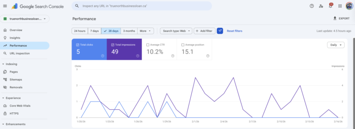 I'm selling my Business Loan website with Google Ads account, CRM and funnel/ads to book calls