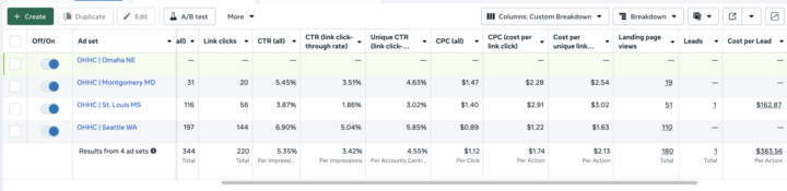 My biggest problem right now: Getting Leads for 9 Clients ☠️