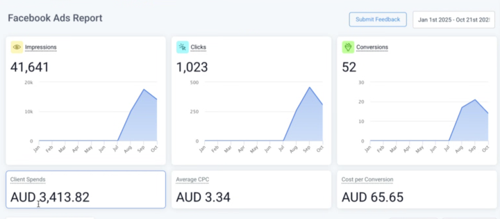 Home Loan / Mortgage Broker Leads Australia