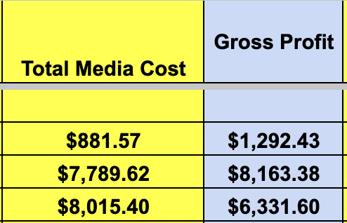 $15,787.41 profit in Feb so far..