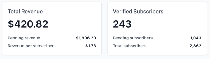 $2,000 in 2 weeks using AI and Beehiiv!