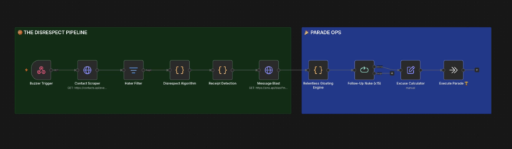Knicks Championship Automation