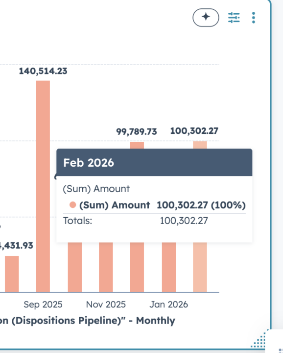 We cleared 100k last month! :) 
