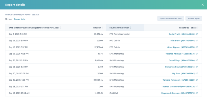 Last month we closed $140,000 in assignment fee's. You are more than capable. 