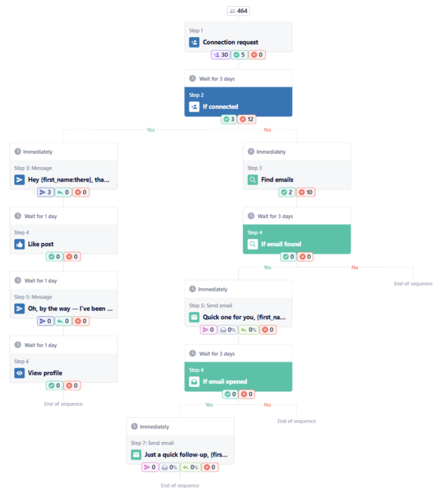 🔥 What I’ve Been Brewing Over the Last Few Days …