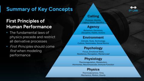 0th Law of Physiology (CEUs) gallery image