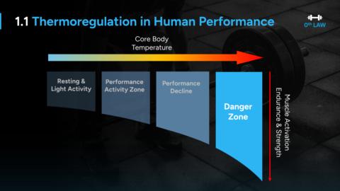 0th Law of Physiology (CEUs) gallery image
