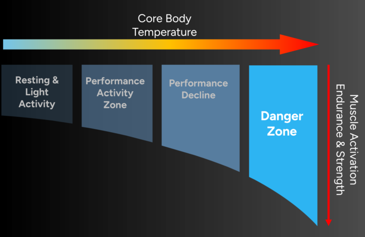 Asking the Experts (You): Best Practices for Heat Stress