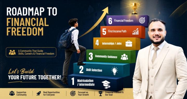 Roadmap To Financial Freedom