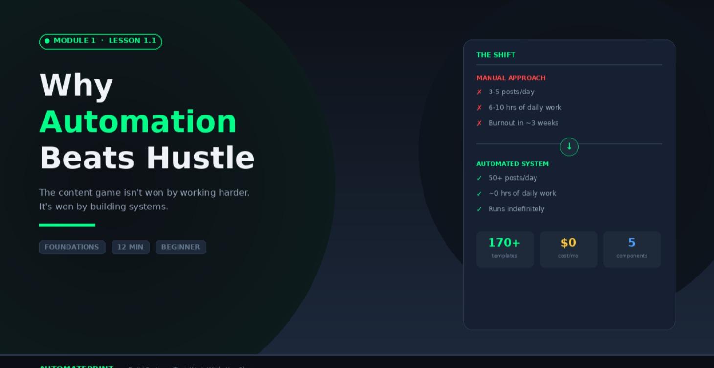 Module 1: The Architecture