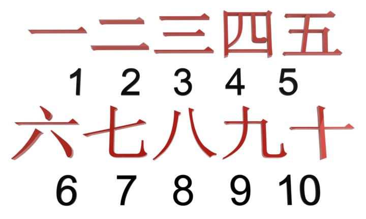 Practice Quiz 3 🔢 Numbers in Japanese