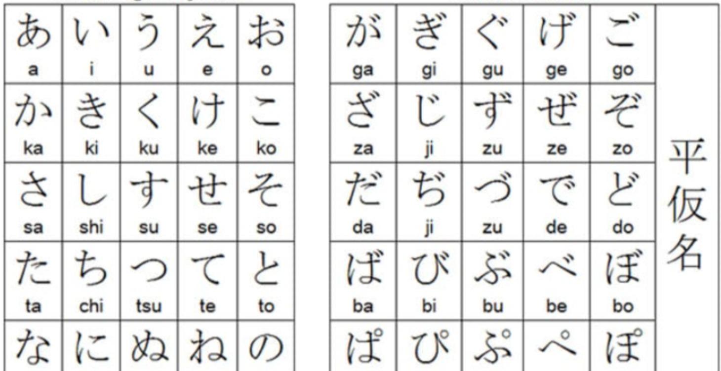 The Japanese Writing System: The 3 Writing Styles
