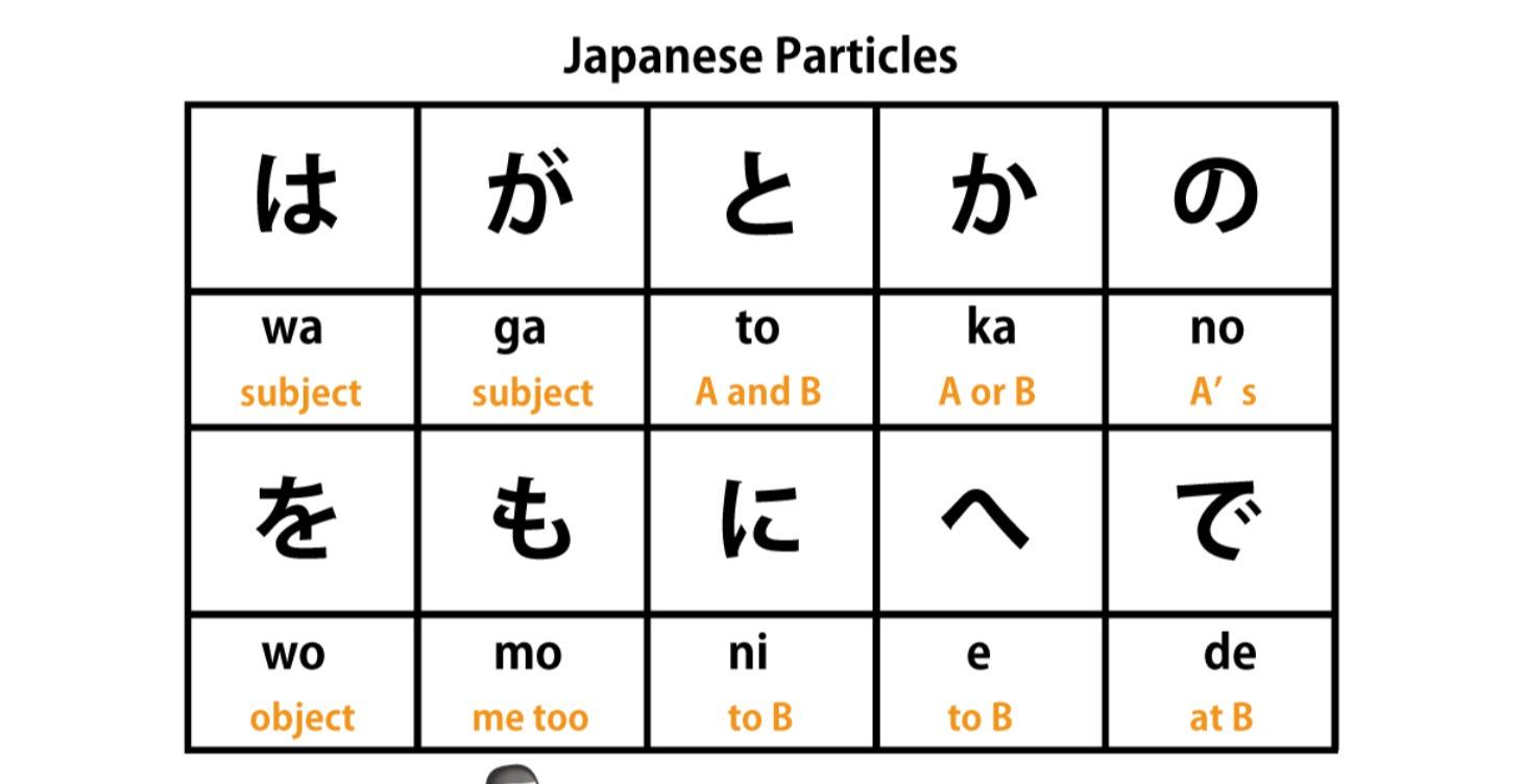 Master Japanese Particles: Beginner to Advanced