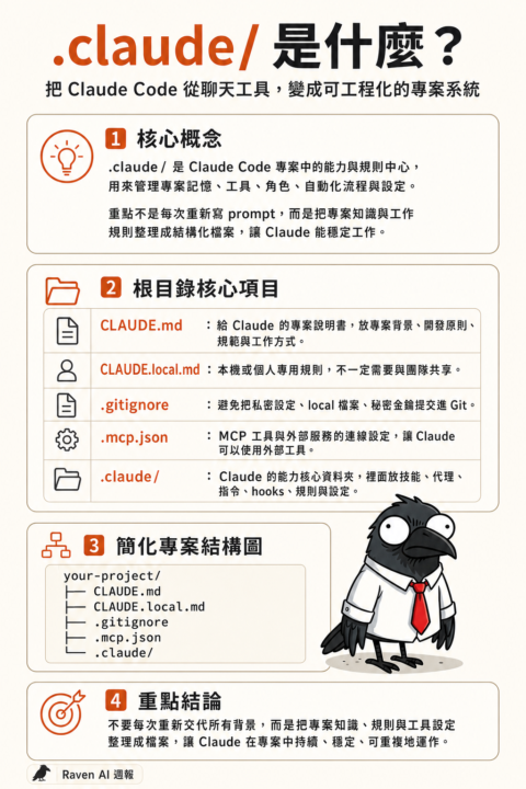 `.claude/` 基本架構整理