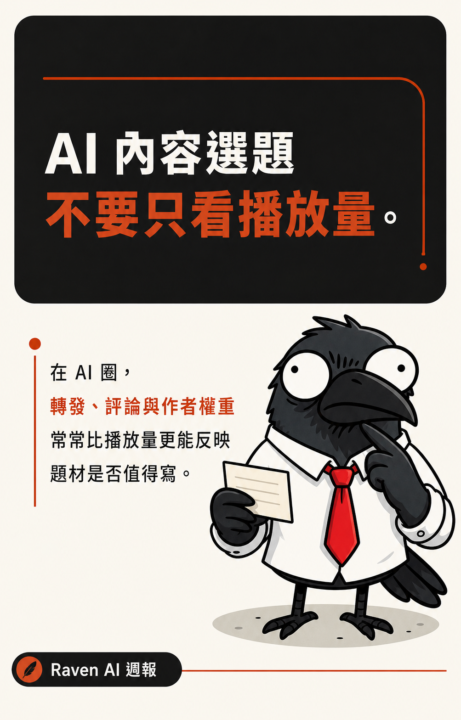 @AYi_AInotes 分享 AI 內容創作者用 X 找選題的信號閾值與實戰工作流，重點是用轉發、評論、作者權重與關鍵詞找出還沒被寫爛的題材。