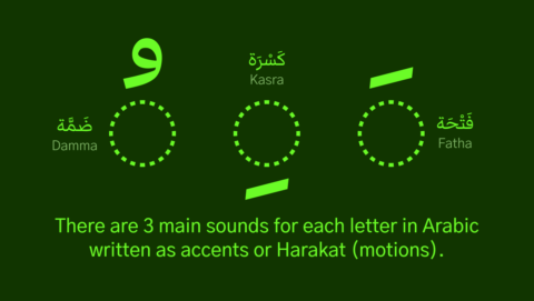 Learn Arabic | تعلّم العربيّة gallery image