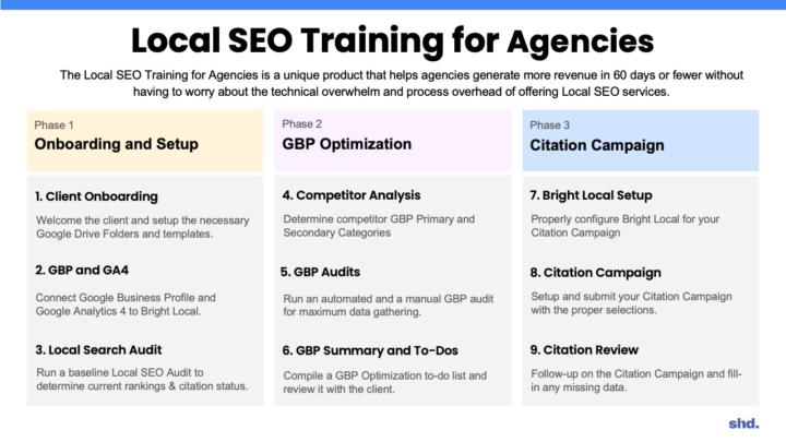 The "One Page Chart We Use to Double or Triple Profits without Additional Ad Spend"