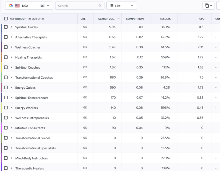 The importance of metrics in your MDM
