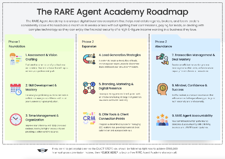 Requesting Feedback on my Roadmap