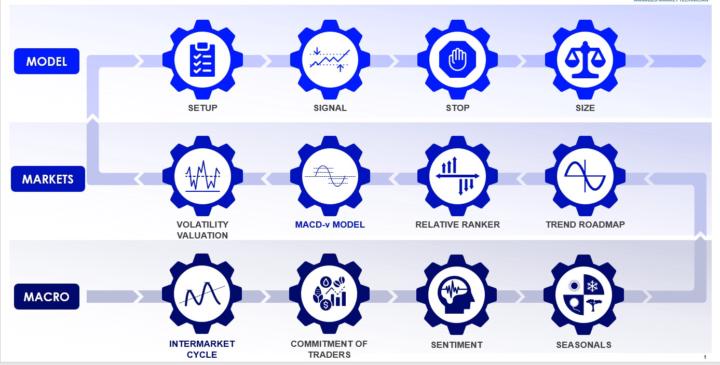 ROADMAP - Your Opinion Matters ... !!!