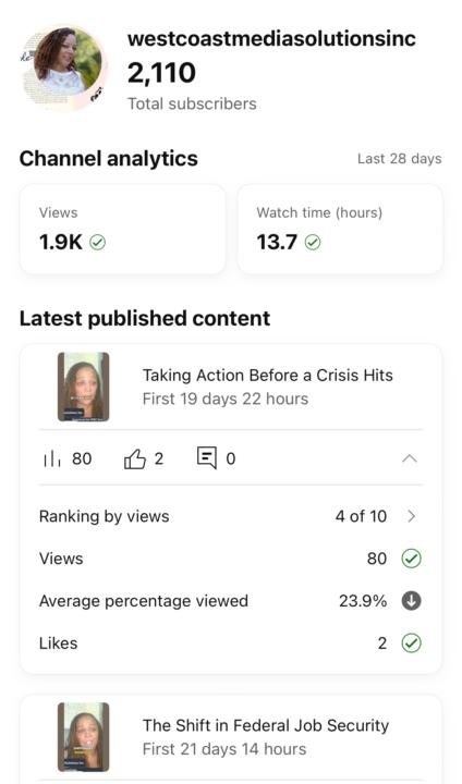 My YouTube channel is Growing Slowly but Surely!