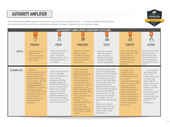 Authorithy Amplifier, Let's keep sharp 