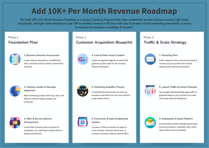 Product Roadmap Review Request