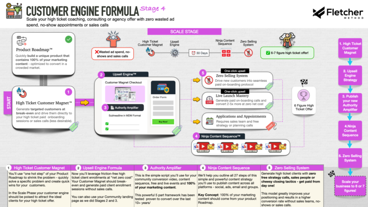 New Marketing System Workshop Replay!