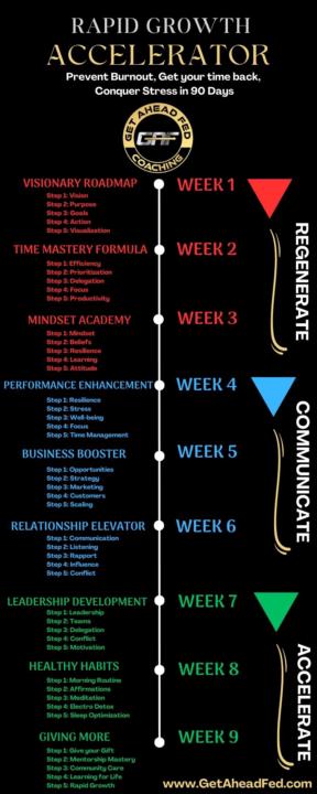 Feedback on my MDM and Product Roadmap please! 
