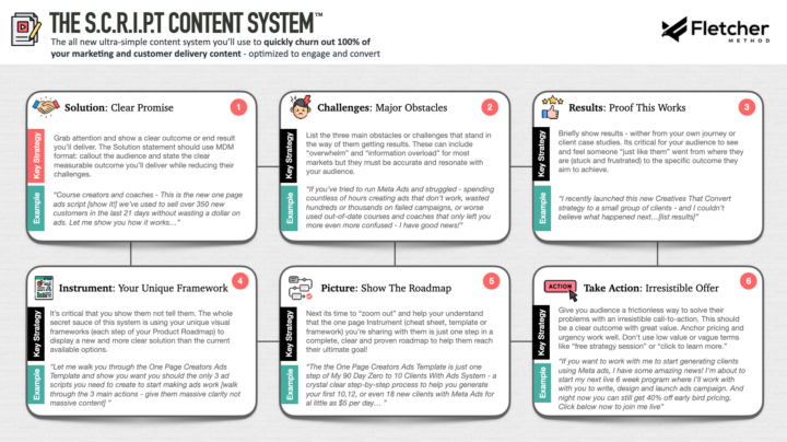 NEW: 📄 One Script For All of Your Content! 🔥