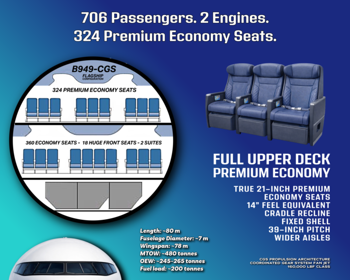B949-CGS FULL UPPER DECK PREMIUM ECONOMY