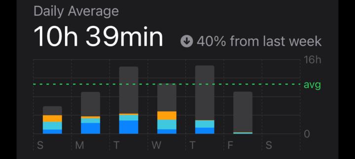 Little bit of success 