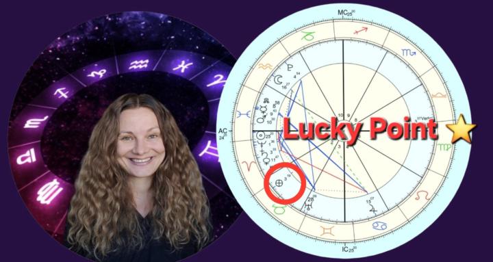 Success & Strategy Astrology