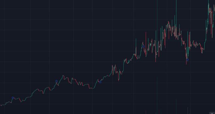 Crypto Trading