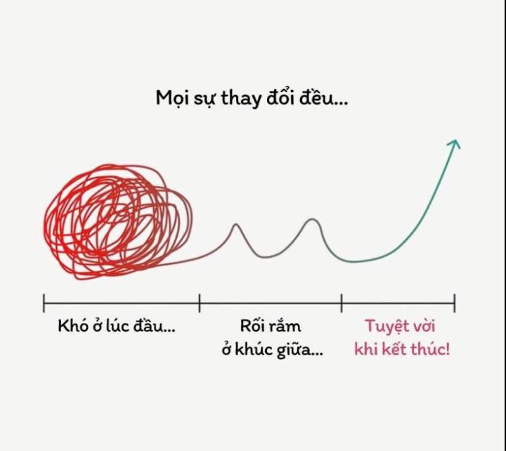 Hành trình của THÀNH CÔNG