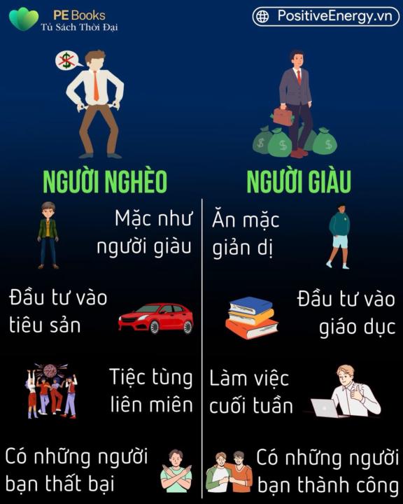 Ngày 22- BẠN LÀ AI?