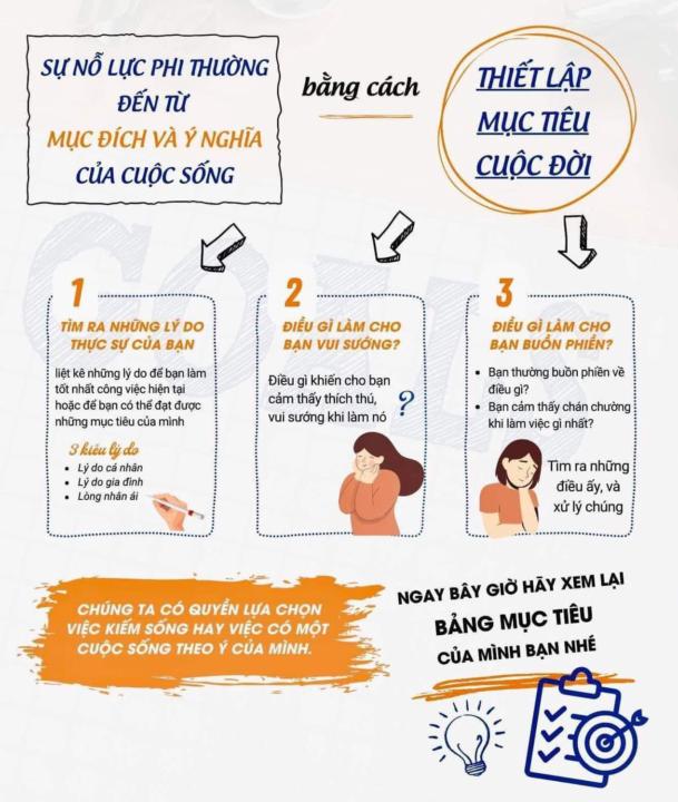 Ngày 19/21 SỰ NỖ LỰC PHI THƯỜNG ĐẾN TỪ ĐÂU