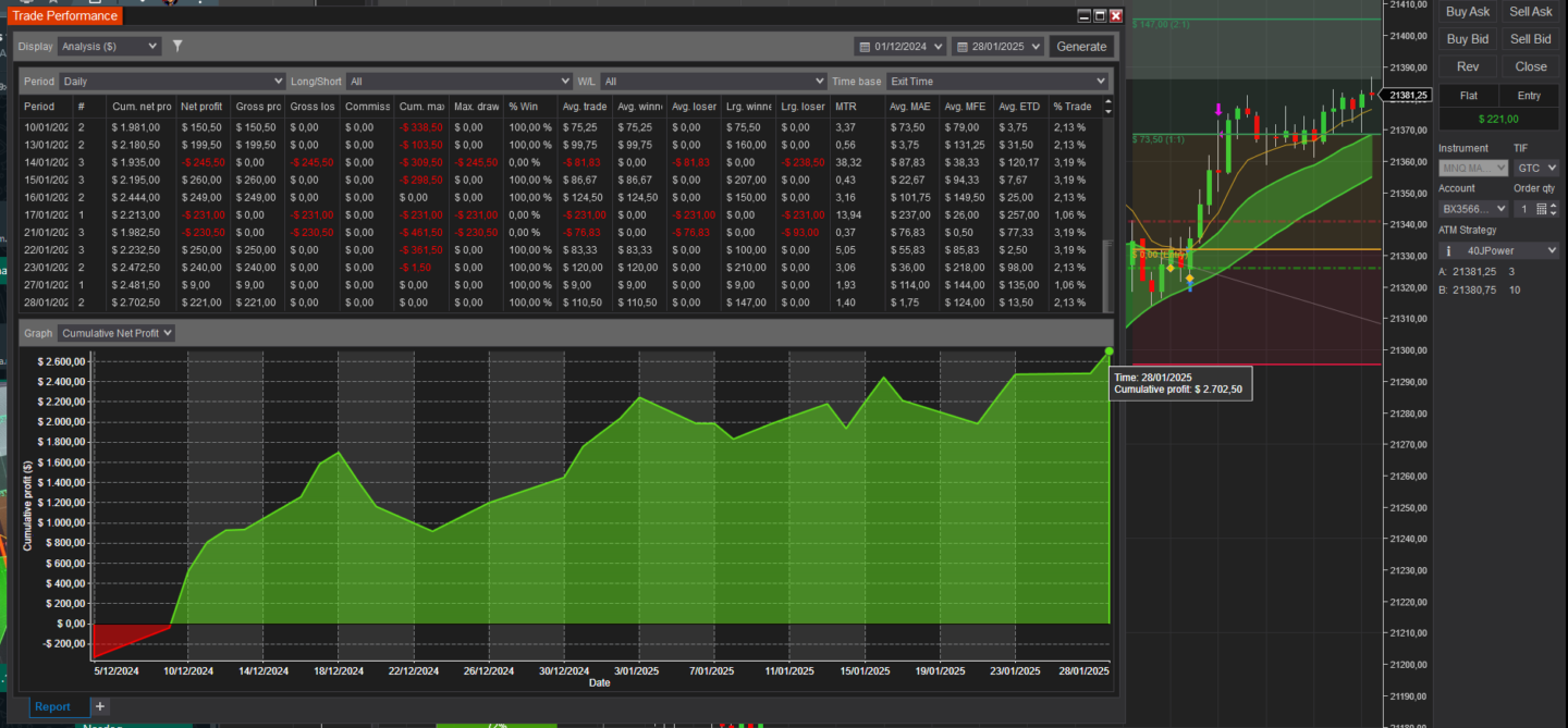 Beasts Trading