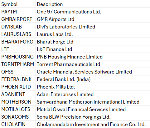GFS/AGFS stocks for 14Jul