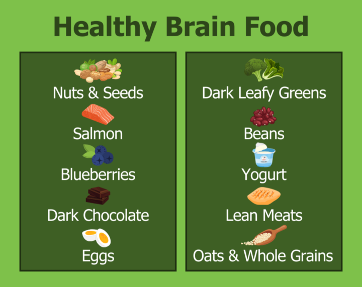 Brain Health & Magnesium