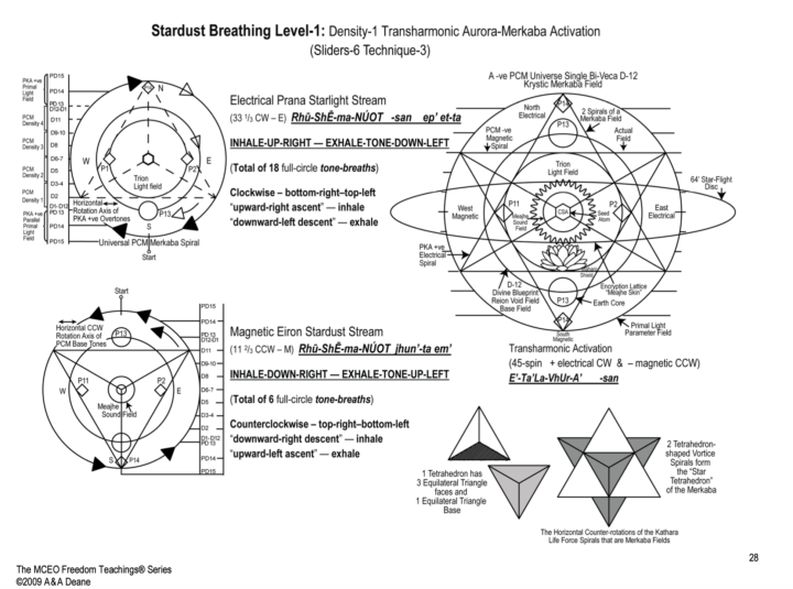 The Body’s Natural Light Vehicle: Your Stargate to Higher Consciousness