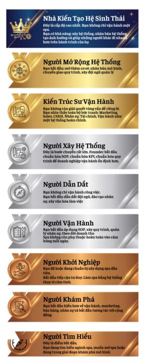 Hành Trình Từ Người Mới Đến Nhà Kiến Tạo Hệ Sinh Thái