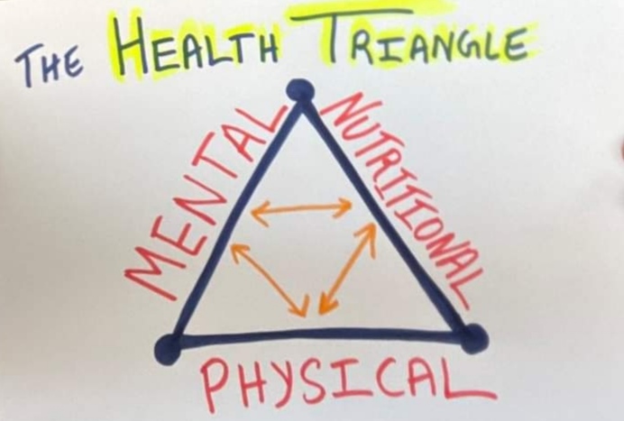 Triangle of Health🔺💪