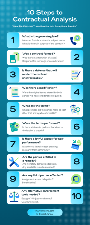 10 Steps to Contractual Analysis