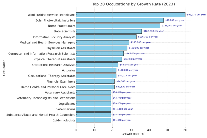 Navigating the 2025 Job Market: Key Trends for Job Seekers