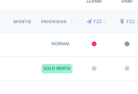 Nuevo nivel de prioridad
