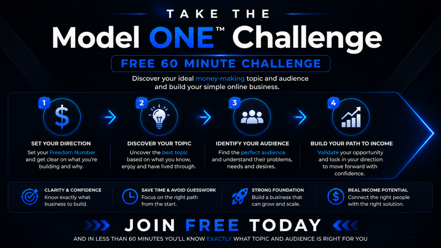 Internet Profits Academy