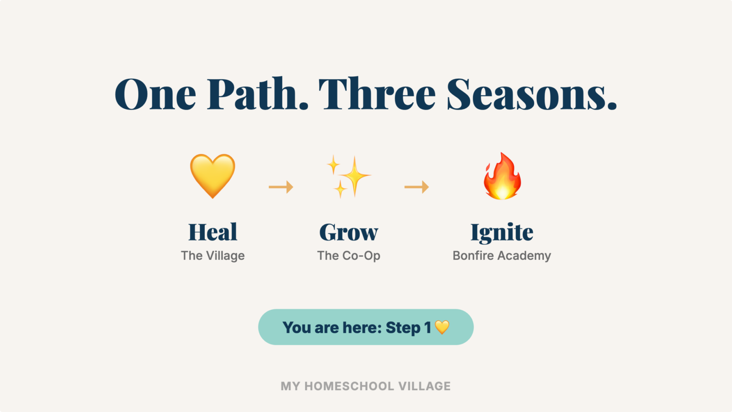 Homeschool Village Community