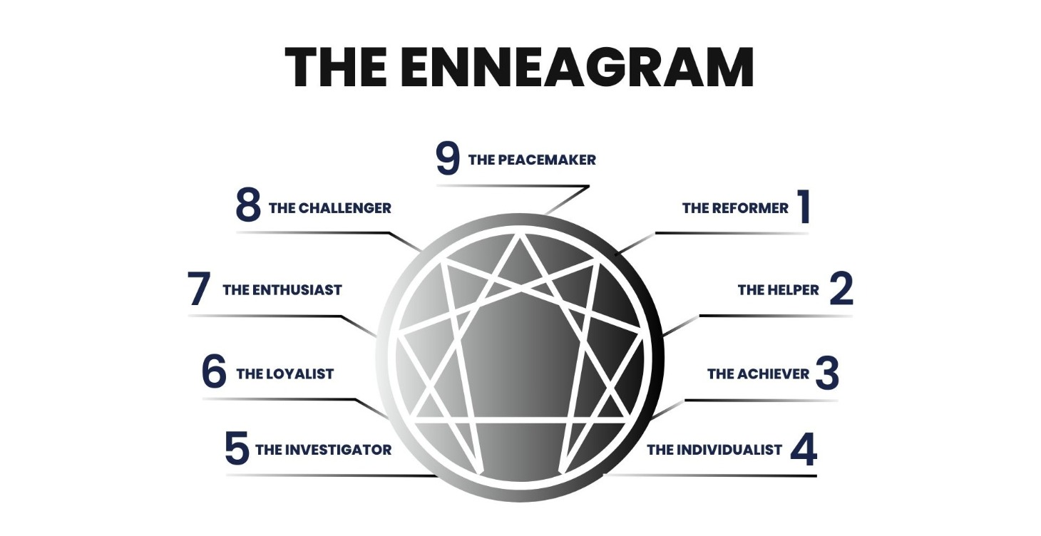 Personality (Enneagram) Free Lesson