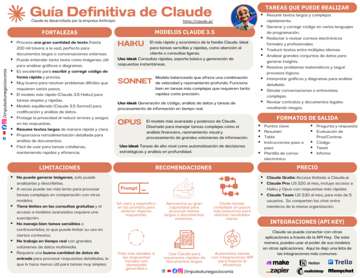 🎁 ¡Gracias a ustedes, aquí está la Guía Definitiva de Claude! 🎉